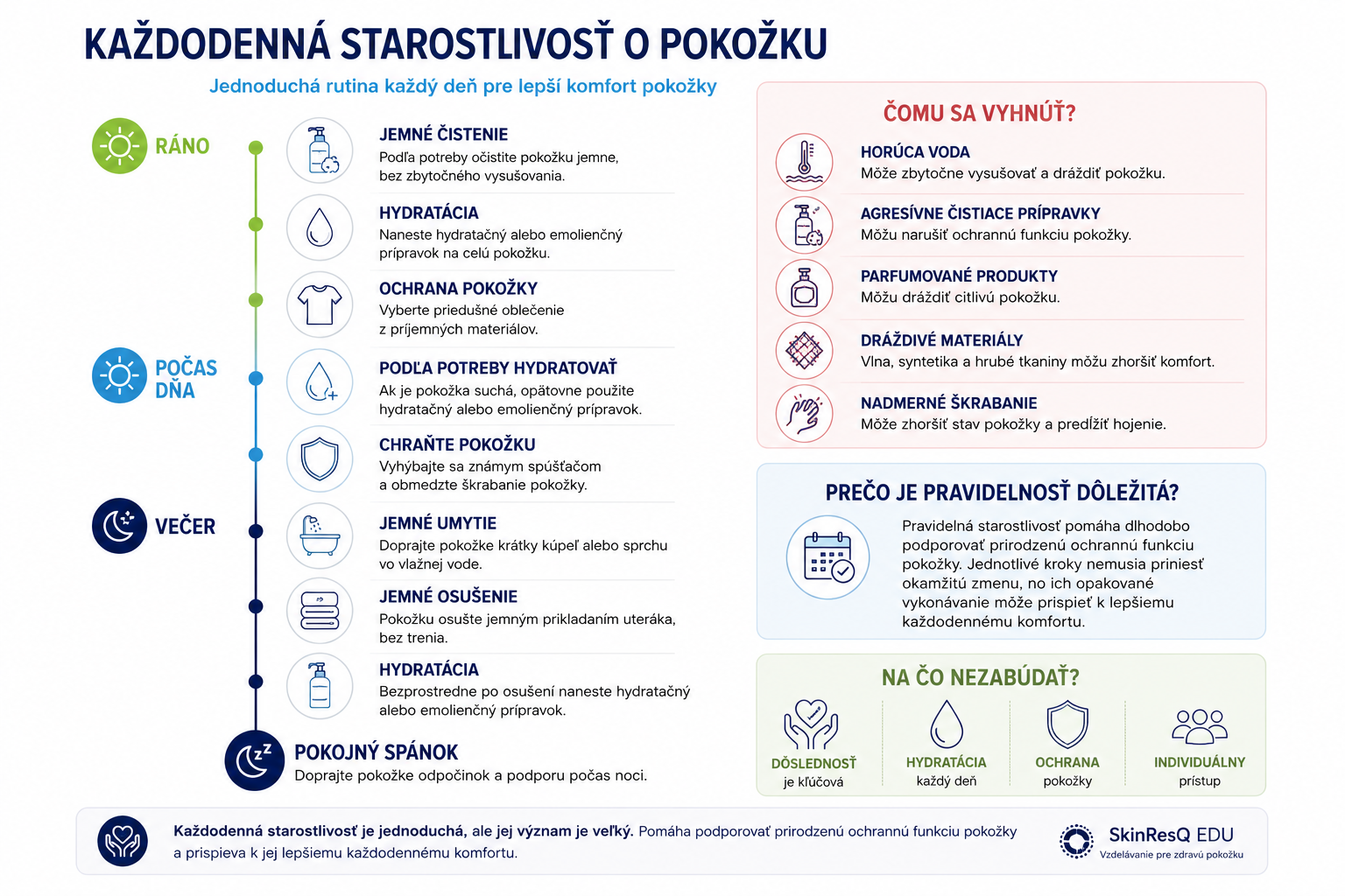 Infografika starostlivost